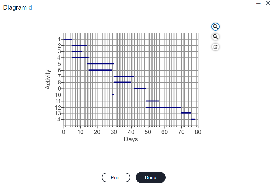 Diagram b a Activity 1 2 3- 4 5 6 7 8 9 10- 11-