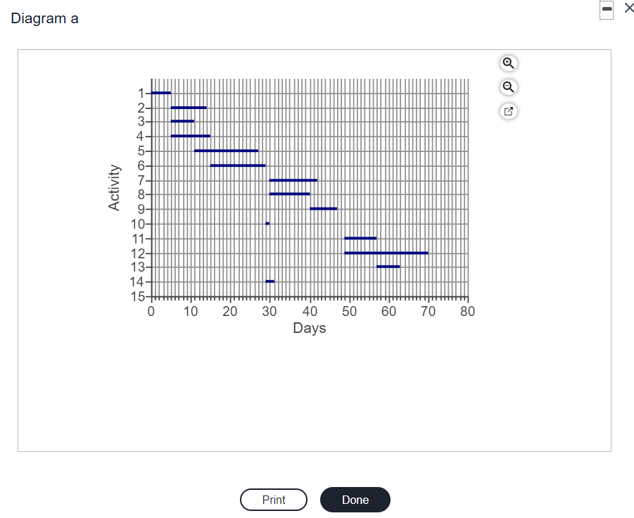 Diagram b a Activity 1 2 3- 4 5 6 7 8 9 10- 11-