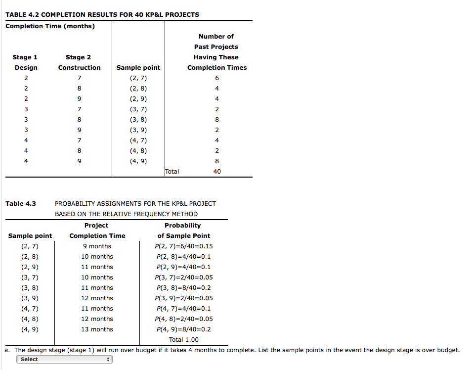 4 TABLE 4.2 COMPLETION RESULTS FOR 40 KP&L
