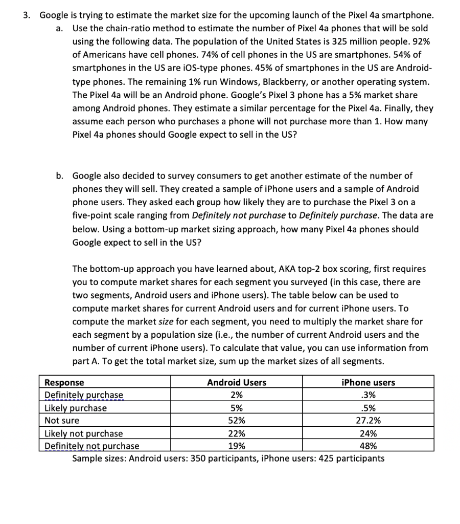Google is trying to estimate the market size for