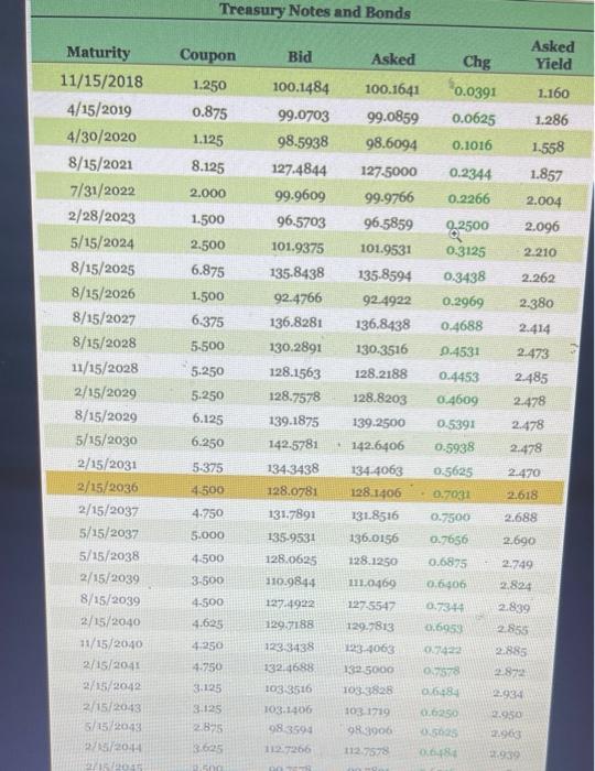 1 Locate the Treasury issue in Elgure 74 maturing