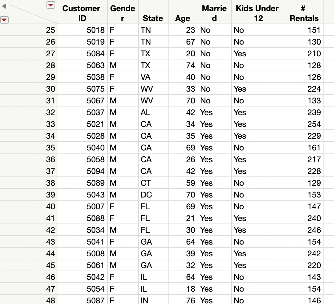 Open the transaction JMP file and study it (under