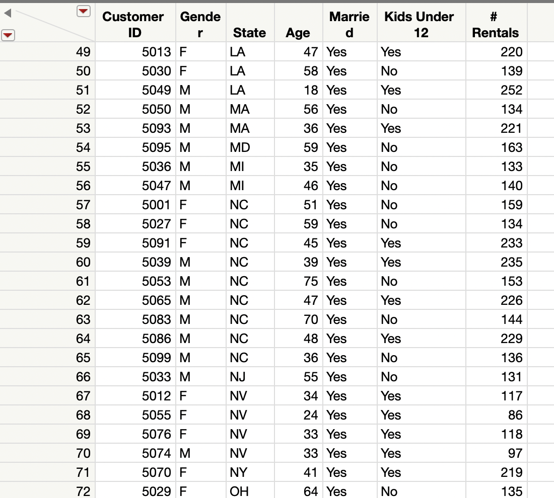 Open the transaction JMP file and study it (under