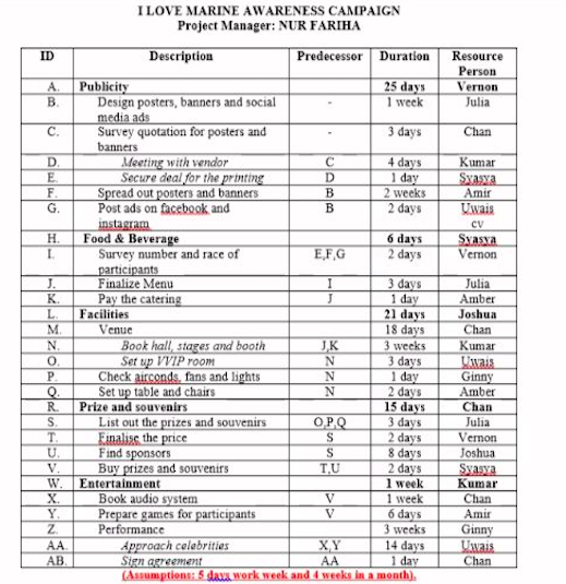 PROJECT MANAGEMENT ASSIGNMENT Resource Person