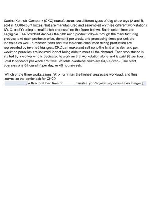 Canine Kennels Company (CKC) manufactures two