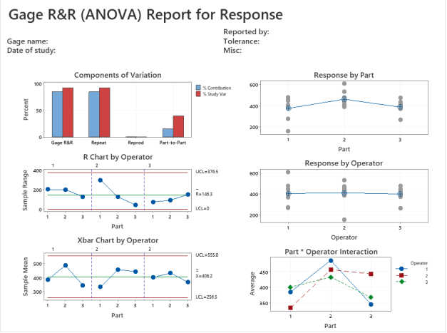 A process engineer wants to analyze the weighing