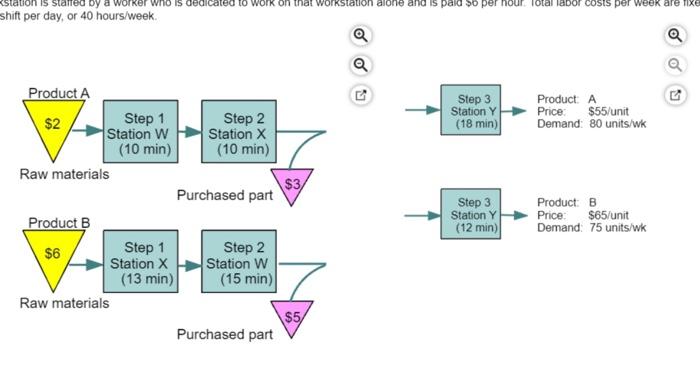 Canine Kennels Company (CKC) manufactures two