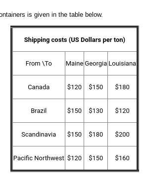 1. The National Paper company contracts with