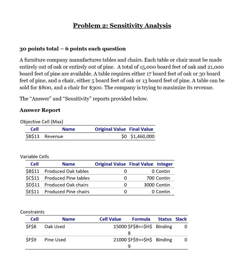 Problem 2: Sensitivity Analysis 30 points total 6