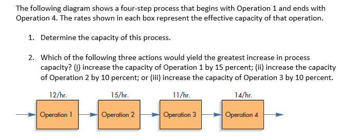 The following diagram shows a four-step process