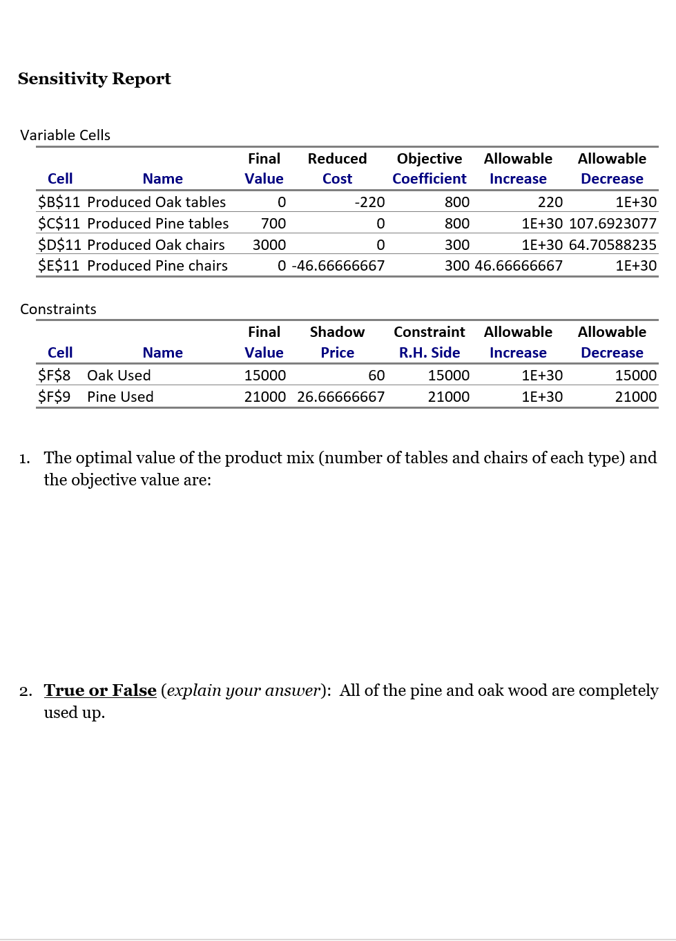 Problem 2: Sensitivity Analysis 30 points total 6
