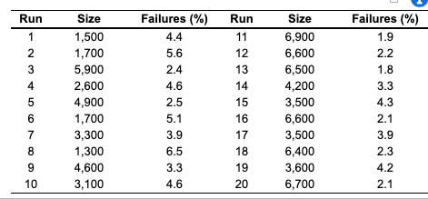 Oregon Fiber Board makes roof liners for the