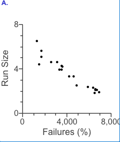 Oregon Fiber Board makes roof liners for the