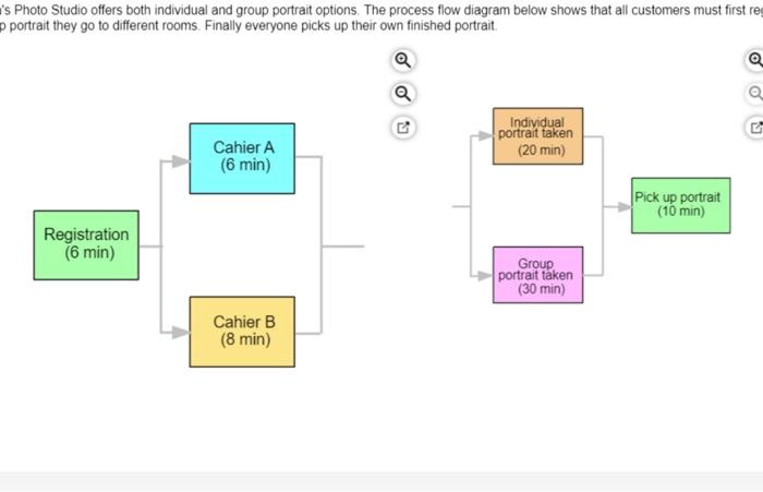 Melissa's Photo Studio offers both individual and
