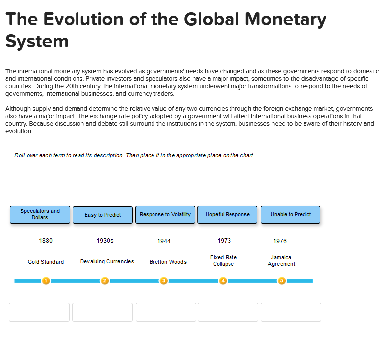 The Evolution of the Global Monetary System The