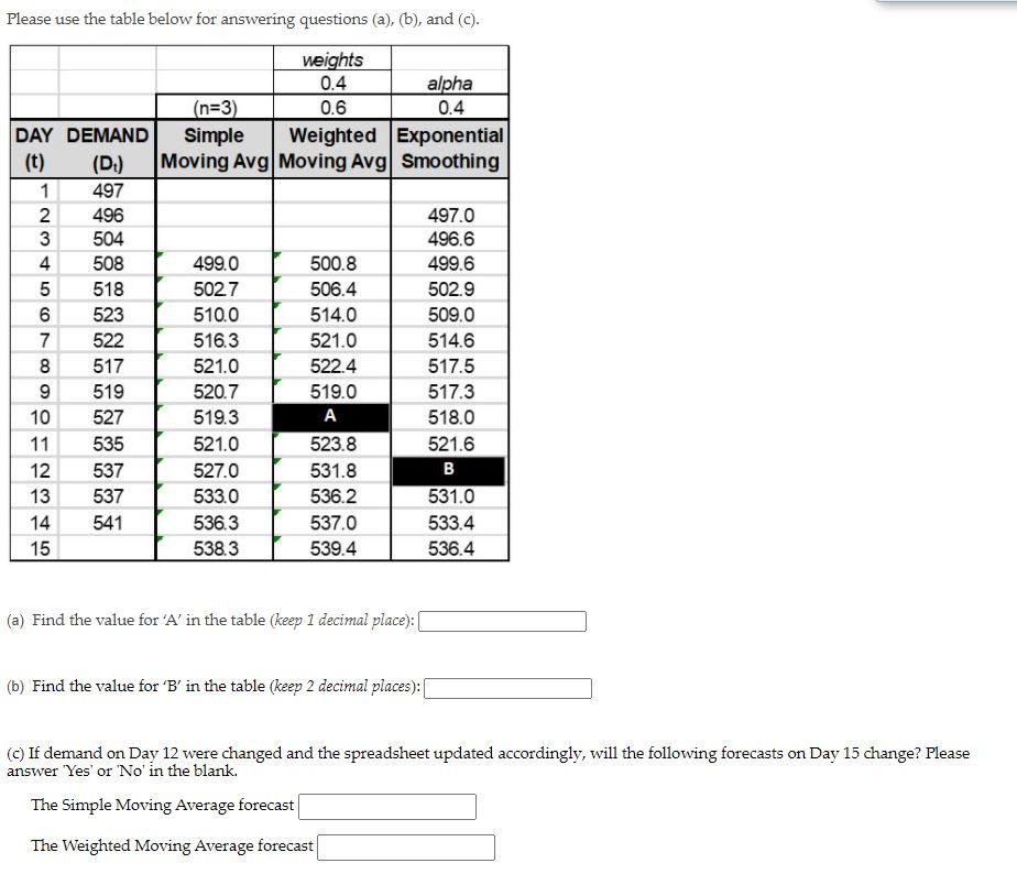 Please use the table below for answering
