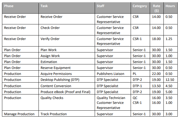 Global Green Books Publishing is continuing to