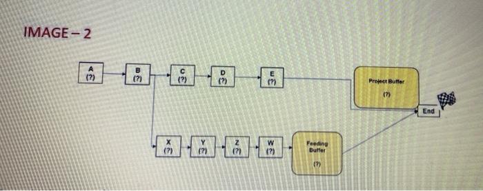 IMAGE-1 (Refer to attached pg) Now the above