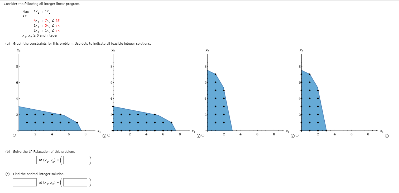 Consider the following all-integer linear