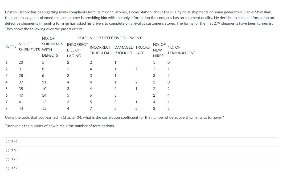 0601 Boston Electric has been getting many