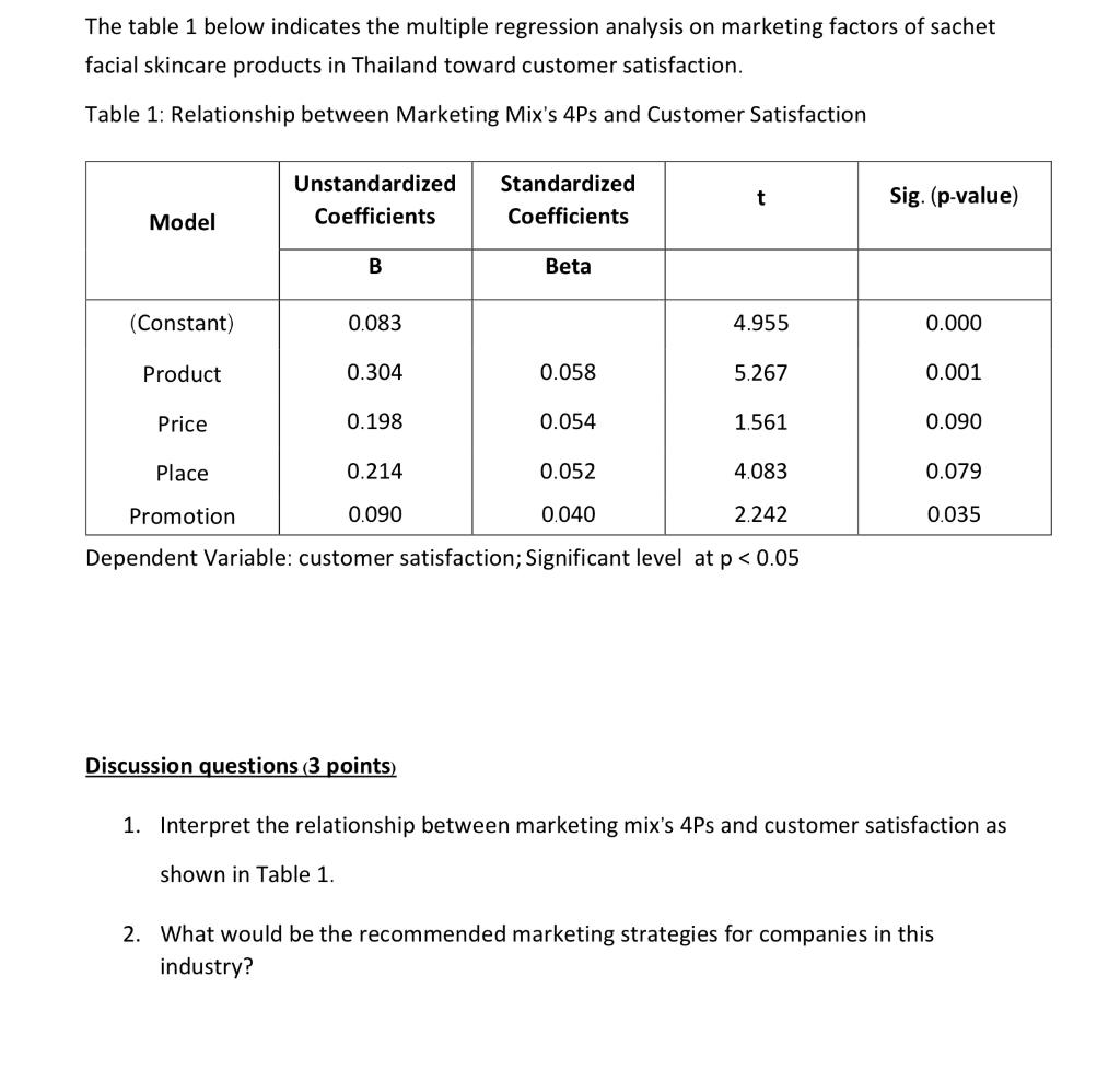 The table 1 below indicates the multiple
