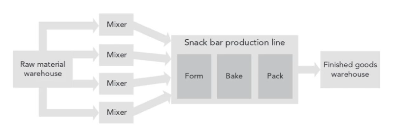 Fitters Manufacturing Process Fitter uses