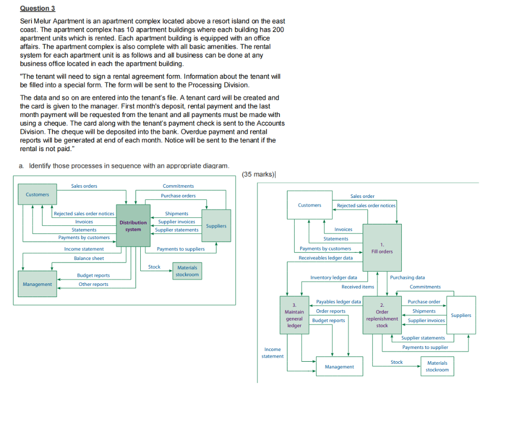 Subject Management Information Systems Hello,