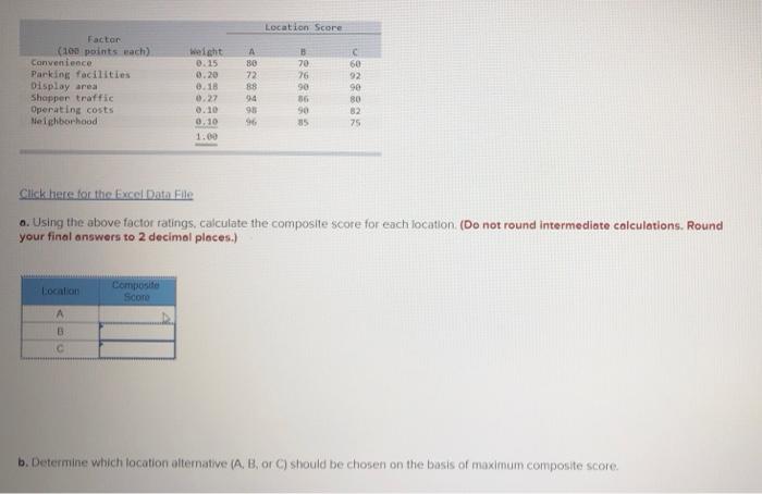 Location Score 60 92 Factor (10 points wach)