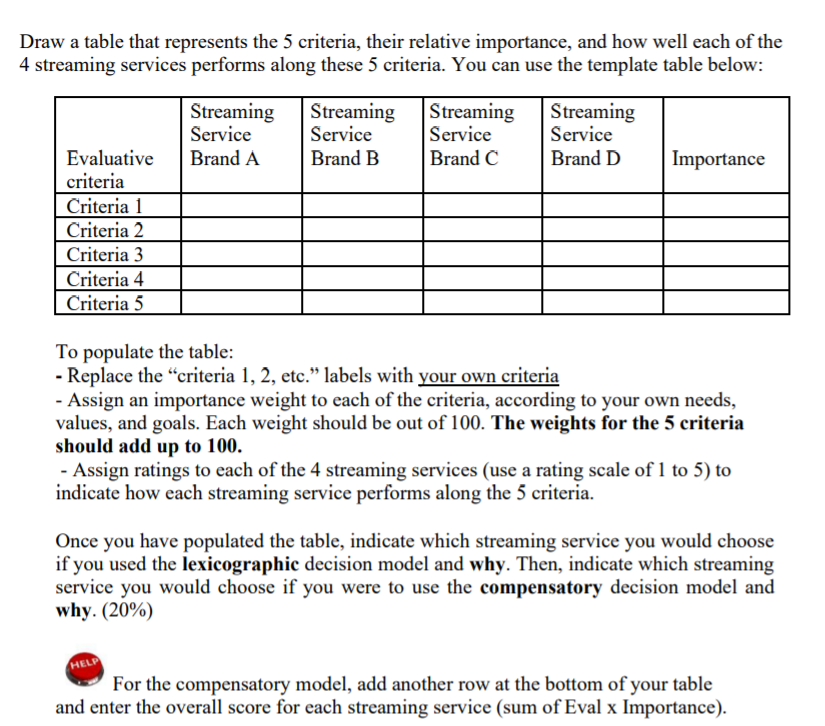 Understanding consumer decision making. Imagine