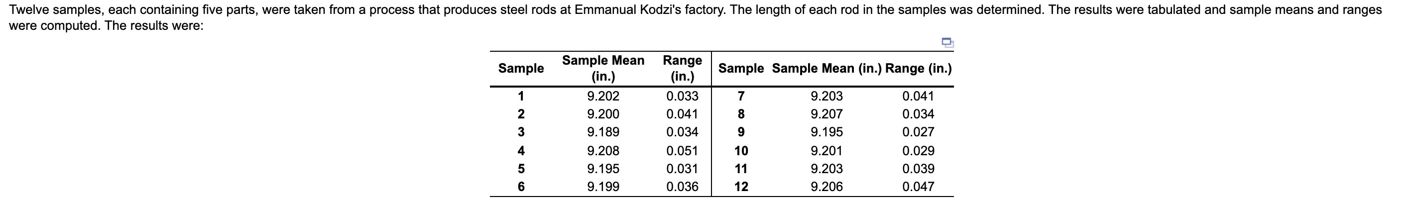 For the given data, the inches (round your