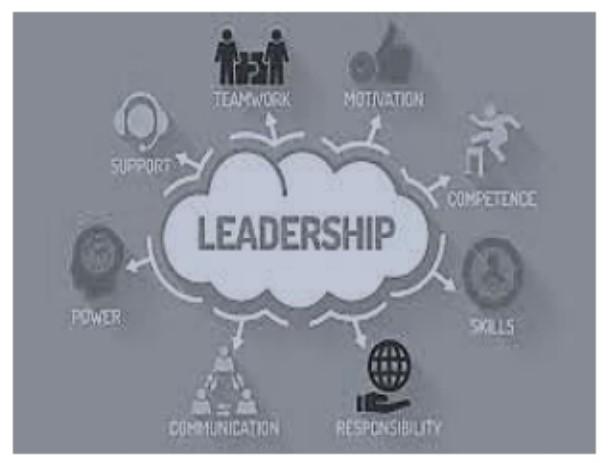 Discuss briefly the elements of leadership as
