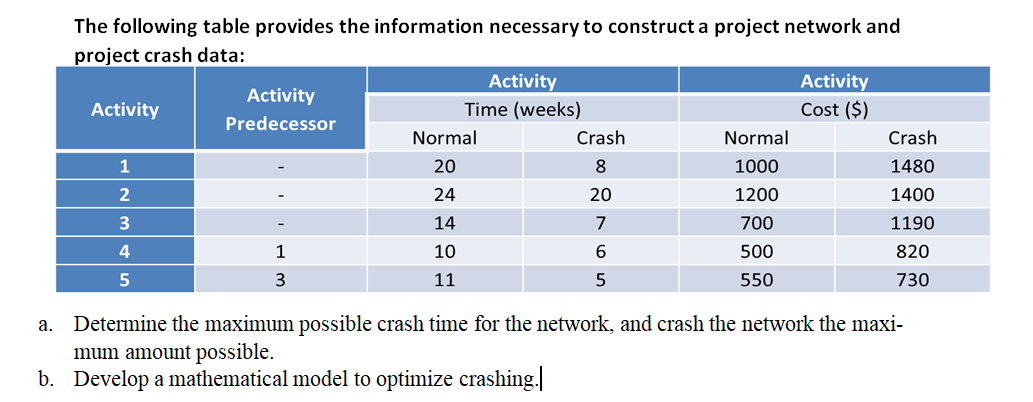 Determine the maximum possible crash time for the