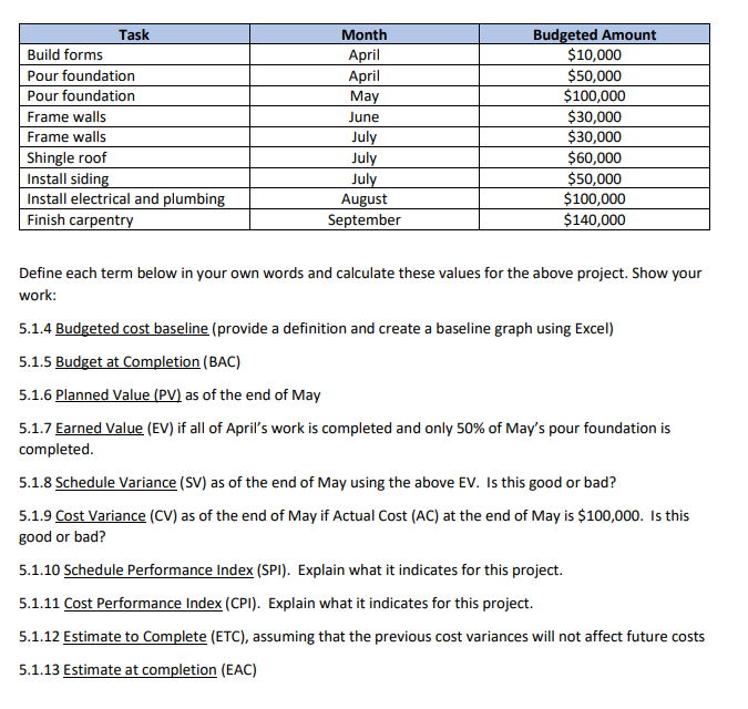 Task Build forms Pour foundation Pour foundation