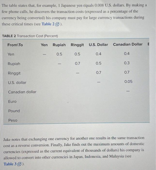 Over all RECOMMENDATION for this case study. no