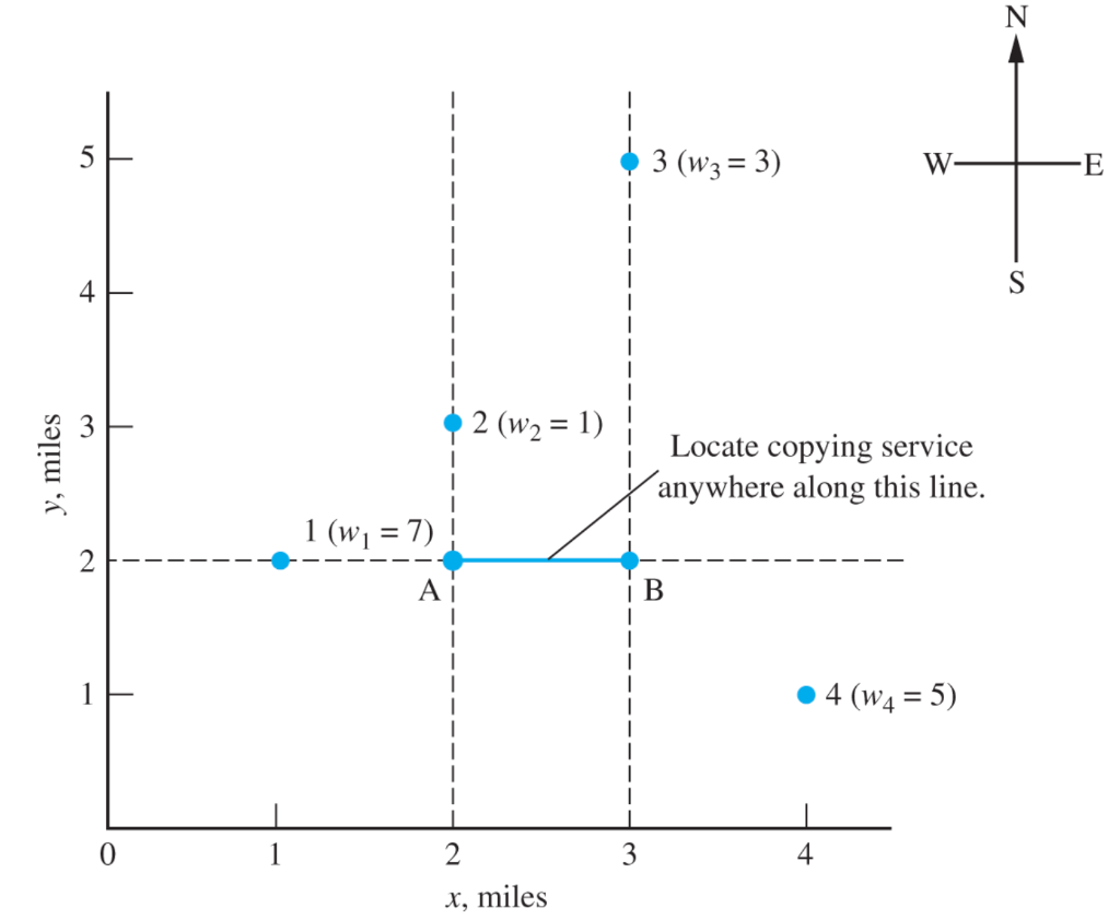 Problem 8.1 Use your results for homework problem