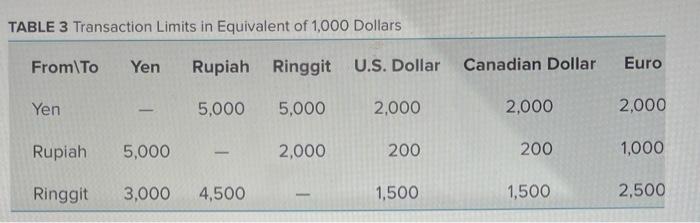 Over all RECOMMENDATION for this case study. no