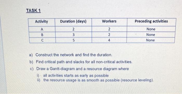 TASK 1 Activity Workers Preceding activities A B