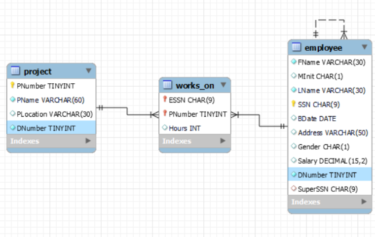 Write an SQL query to retrieve the project name
