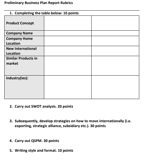 Preliminary Business Plan Report Rubrics 1.