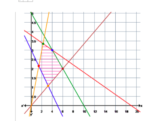 Question 2. Consider the LP model in Question 1,