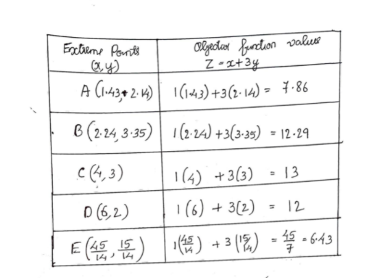 Question 2. Consider the LP model in Question 1,