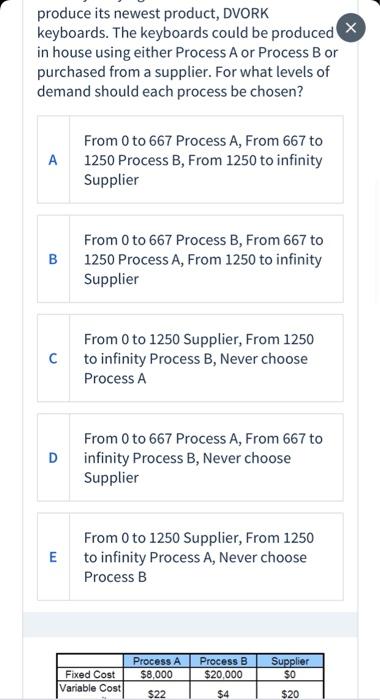produce its newest product, DVORK keyboards. The