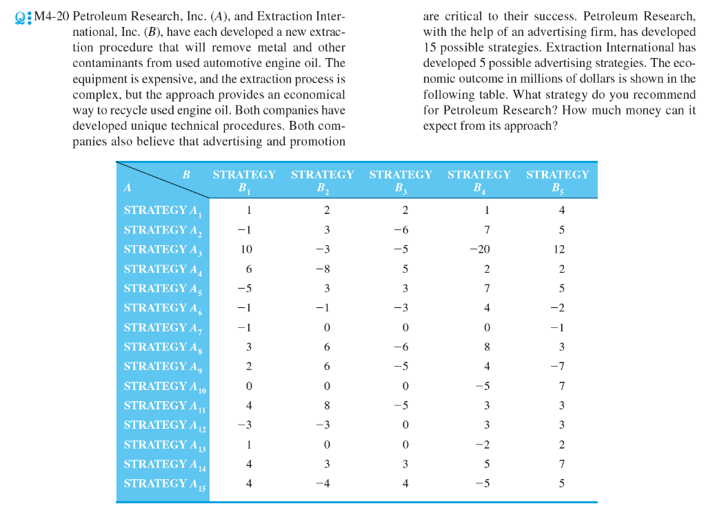 Q: M4-20 Petroleum Research, Inc. (A), and