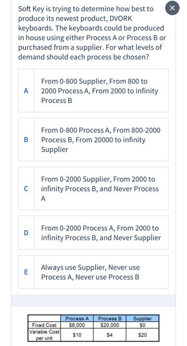 Soft Key is trying to determine how best to