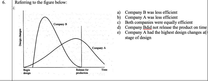 6. Referring to the figure below: Company B a)