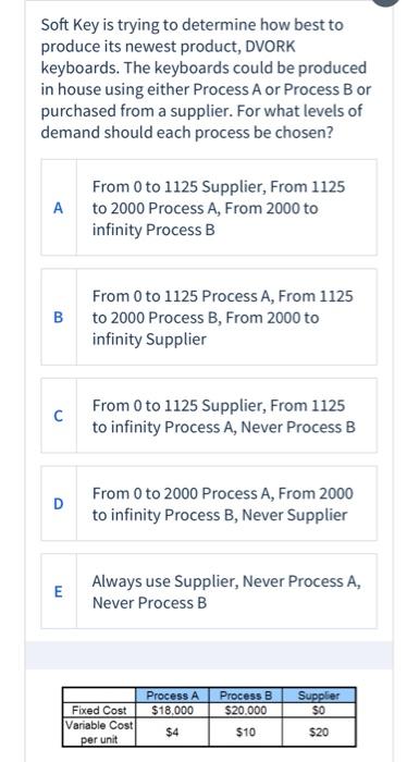 Soft Key is trying to determine how best to