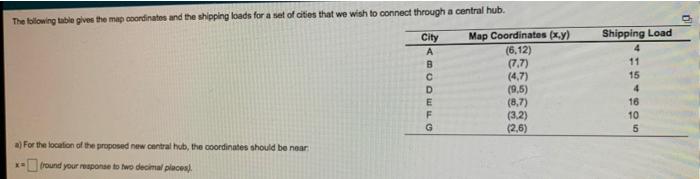 The following table gives the map coordinates and
