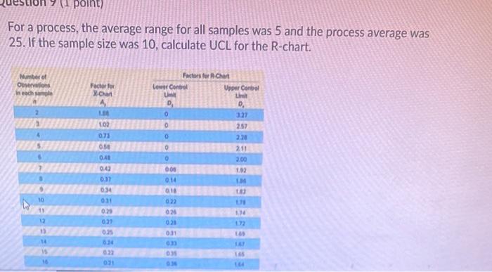 (1 point) For a process, the average range for