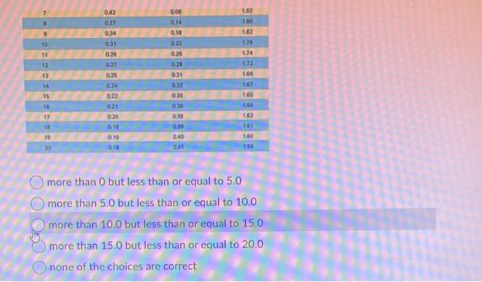 (1 point) For a process, the average range for