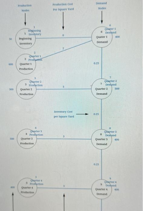 MY NOTES KOTID Canton Carpet maradturer of